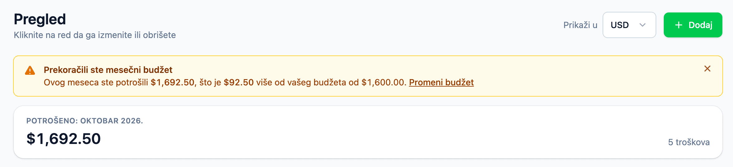 Upozorenje o prekoračenom budžetu na Stekko pregledu