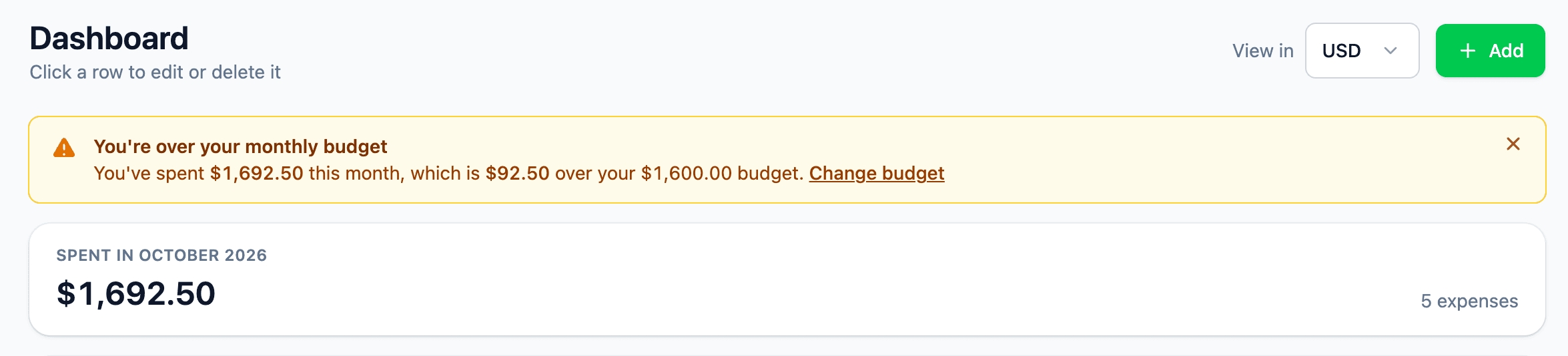 The over-budget warning on the Stekko dashboard
