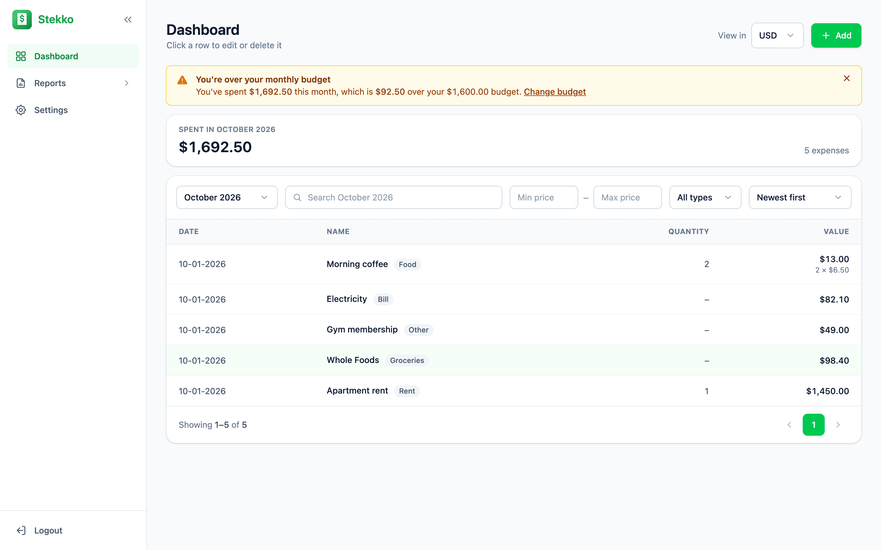 The Stekko dashboard on the web