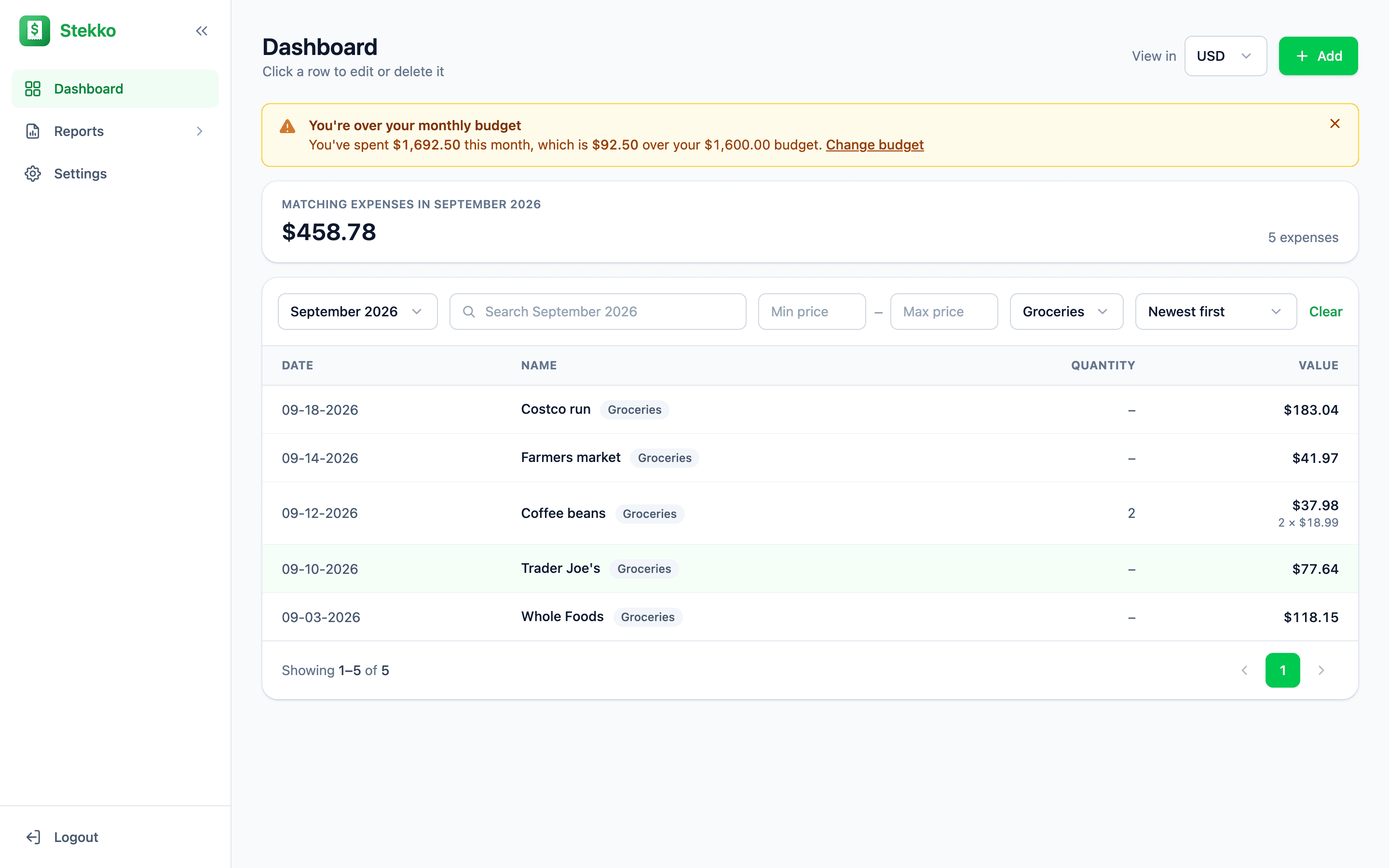 Stekko dashboard filtered to groceries