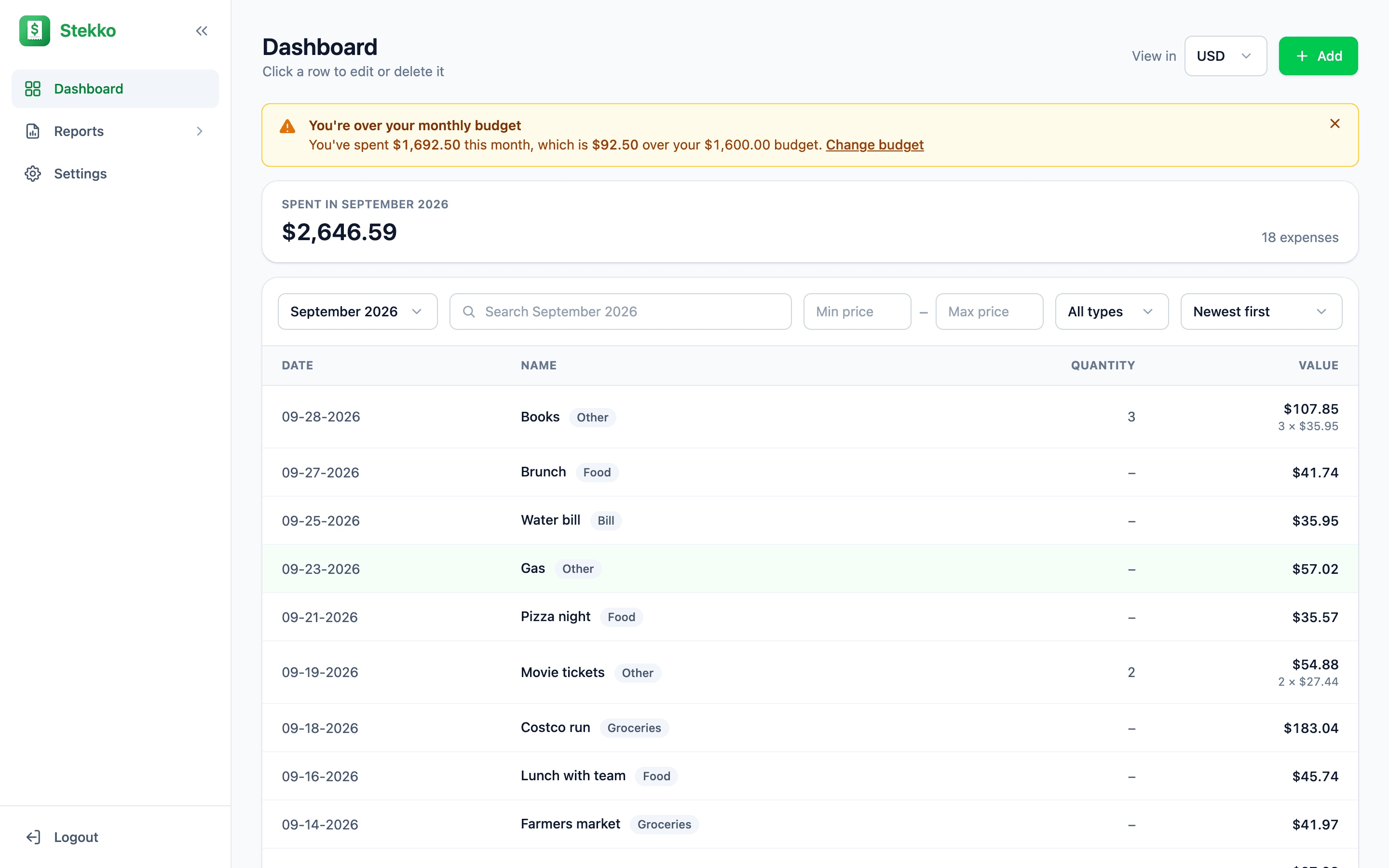 Stekko dashboard on the web