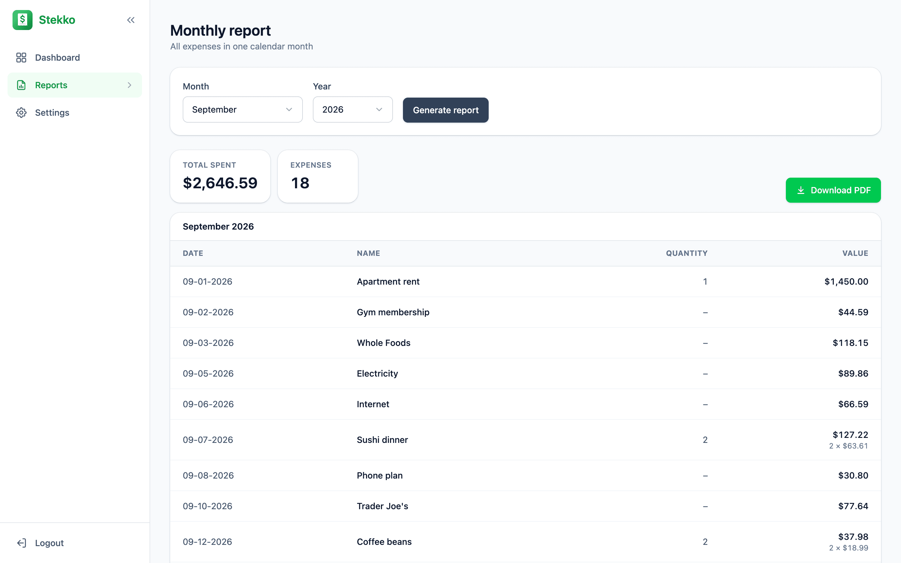 Stekko monthly report for September