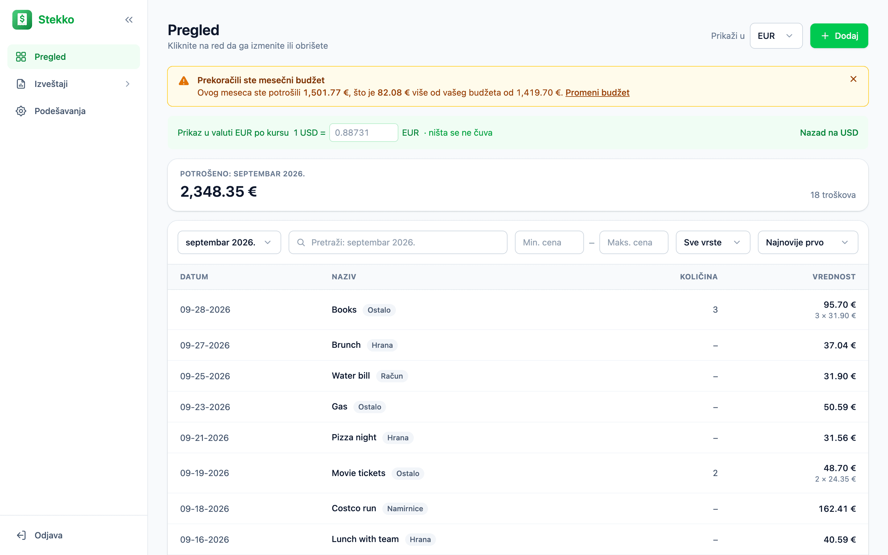 Stekko pregled sa iznosima prikazanim u evrima